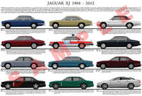 Jaguar XJ series model chart poster