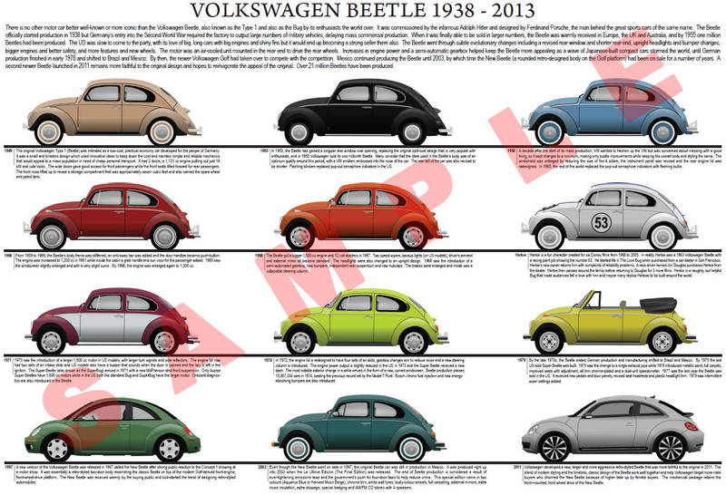 Volkswagen (VW) Beetle evolution chart