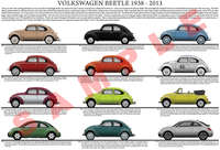Volkswagen (VW) Beetle evolution chart poster