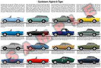 Sunbeam Alpine & Tiger evolution poster chart