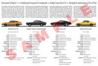 Leyland Force 7 vs. Chrysler Valiant Charger vs.Ford Falcon