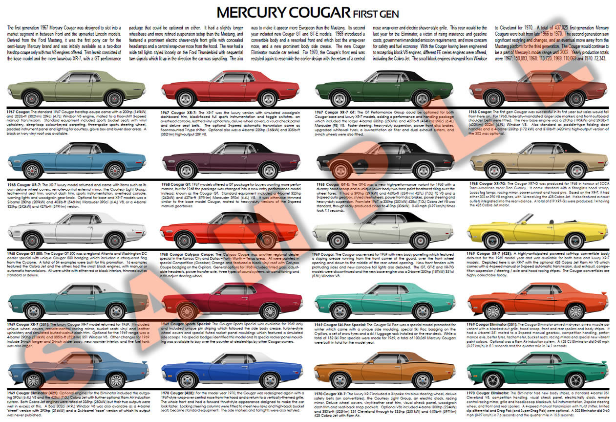 first gen mercury cougar history chart poster classic cougar community1969 Mercury Cougar Console #12