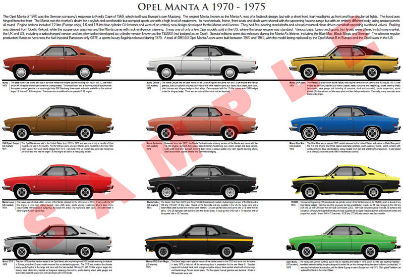 Opel Manta A model chart poster