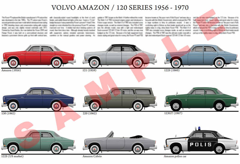 Volvo Amazon 120 series model chart poster print
