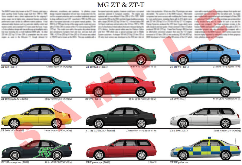 MG ZT & ZT-T model chart poster