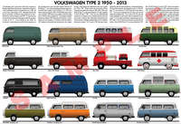 Volkswagen Type 2 model chart Kombi Transporter Westfalia Da