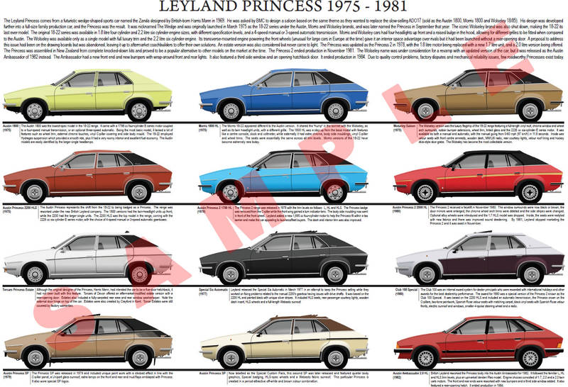Leyland Princess model chart poster