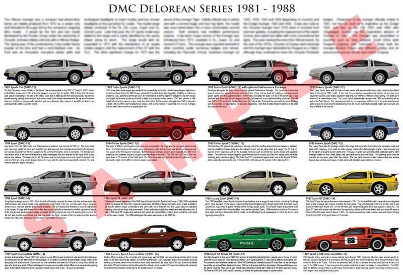 DeLorean DMC-12 fantasy model chart poster DMC-12