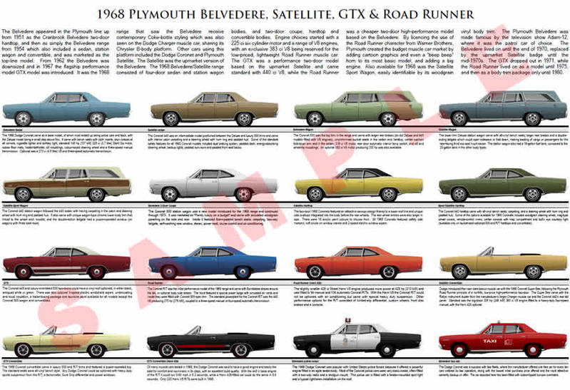1968 Plymouth Belvedere Satellite GTX Road Runner model chart poster
