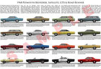 1968 Plymouth Belvedere Satellite GTX Road Runner poster