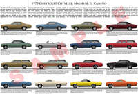 1970 Chevrolet Chevelle Malibu El Camino model chart poster