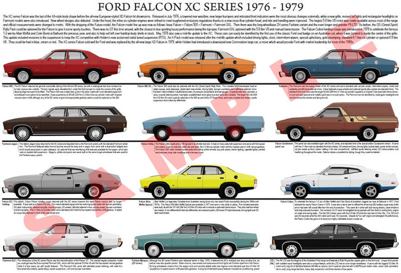 Ford XC Falcon car model chart poster print 1976 - 1979