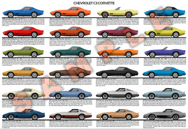 Corvette C3 - Laquelle choisir ? 191_1_L_chevrolet-c3-corvette