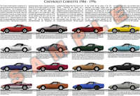 Chevrolet C4 Corvette 1984 - 1996 production history poster
