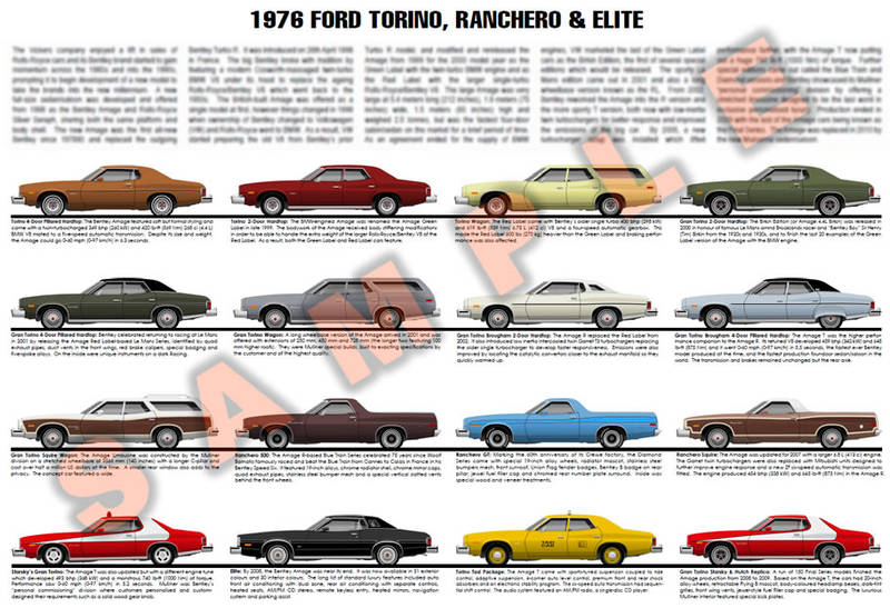 1976 Ford Gran Torino Brougham model year poster chart Ranch
