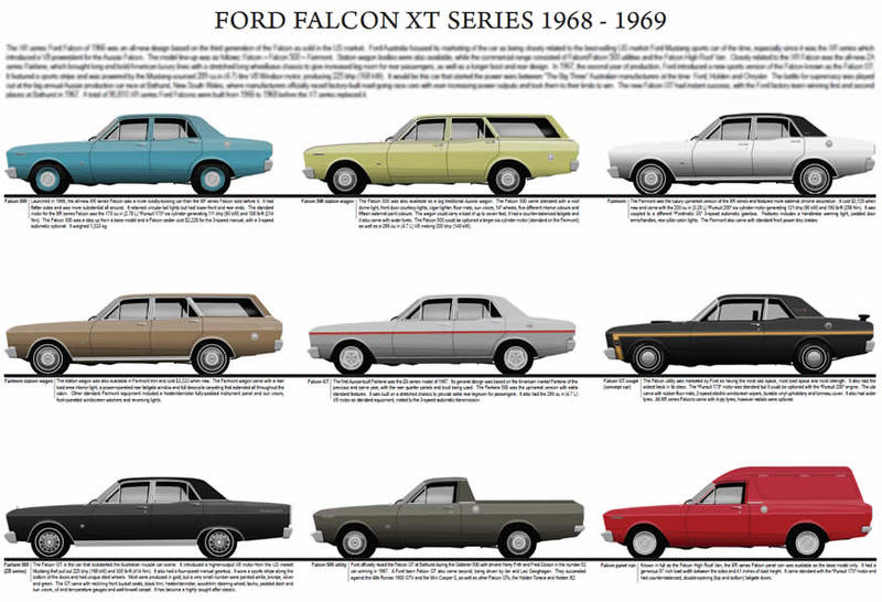 Ford XT Falcon car model chart poster print 1968 - 1969