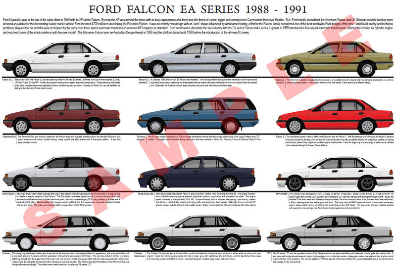 Ford EA series Falcon model chart 1988 - 1991 poster