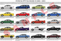 Ford & FPV BA Mark II series Falcon, Fairlane & LTD model ch