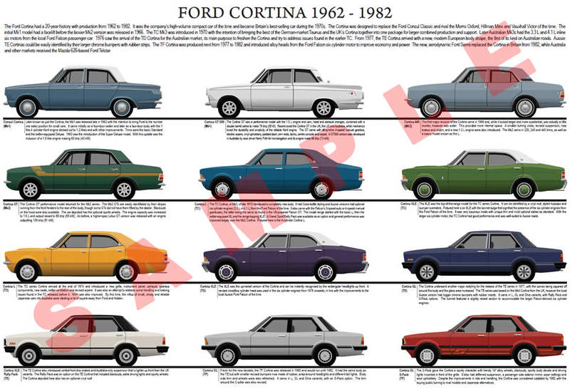 Ford Cortina model chart 1962 - 1982 poster