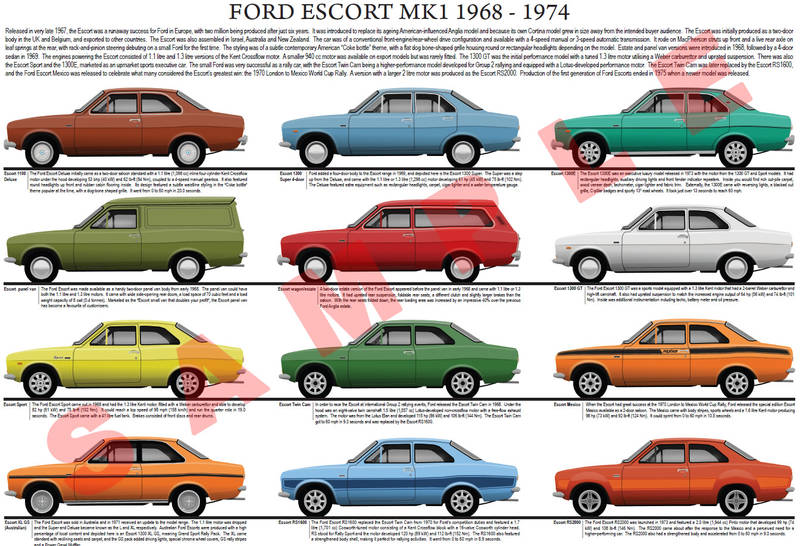 Ford Escort Mark 1 model chart 1968 - 1974 poster