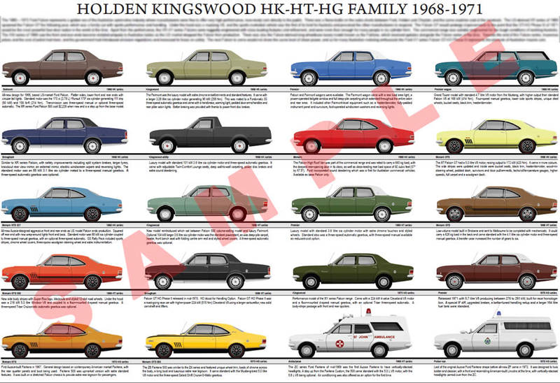 Holden 1968-1971 HK HT HG Kingswood family model chart poste