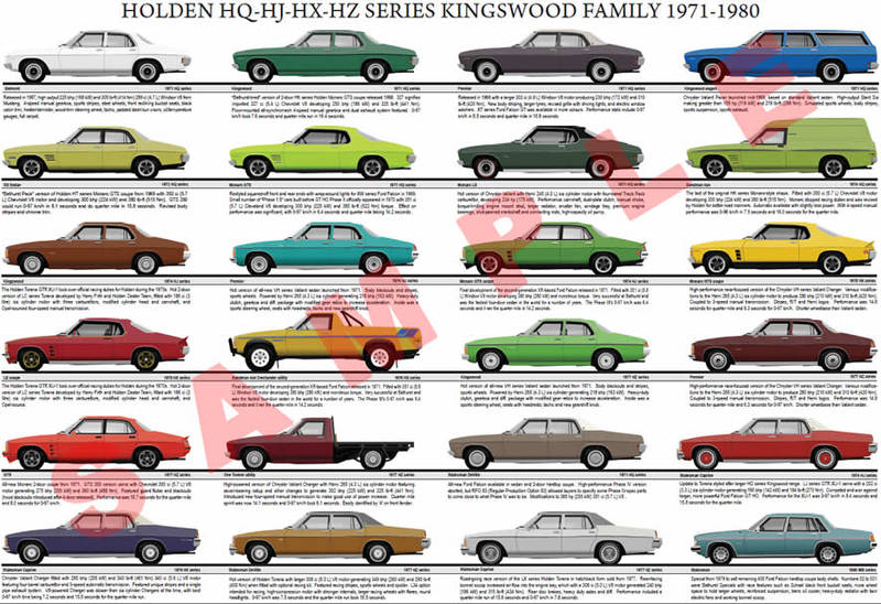 Holden 1971-1980 HQ HJ HX HZ Kingswood family model chart po