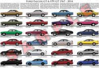 Ford Falcon GT & FPV GT evolution model chart poster