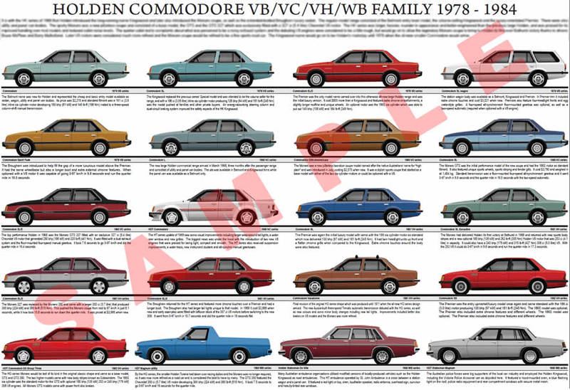 Holden VB VC VH Commodore & WB family model chart poster