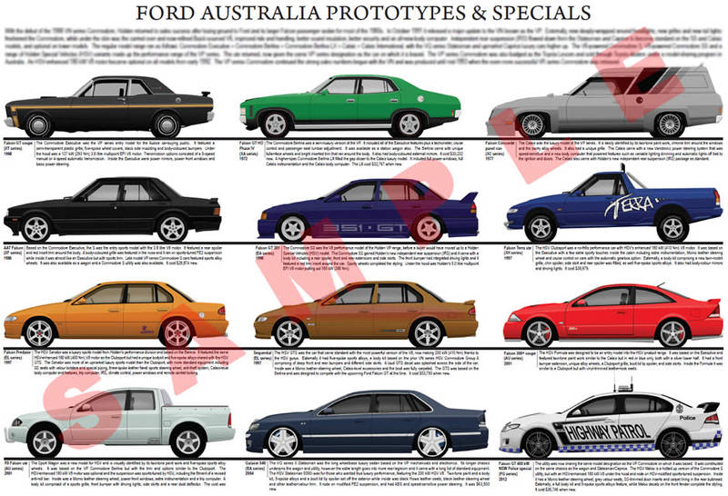 Ford & FPV Falcon Concepts & Showcar Specials poster