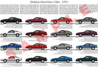 Dodge Daytona model chart poster