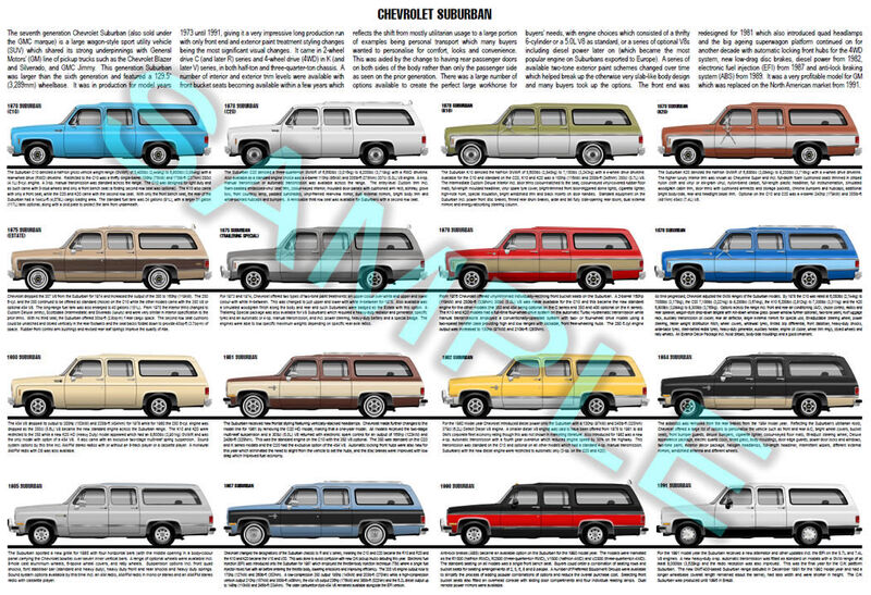 Chevrolet Suburban 1973 to 1991 production history poster