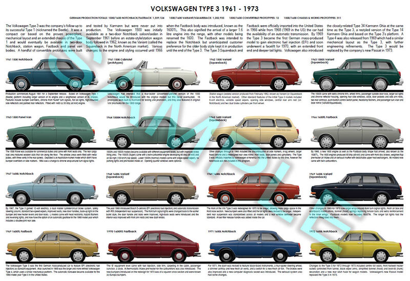 Volkswagen (VW) Type 3 production history poster