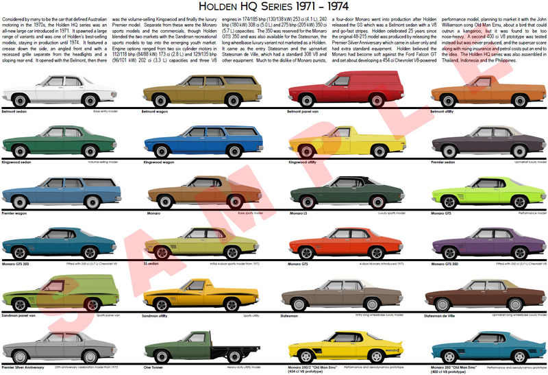 Holden HQ series expanded model chart poster print Kingswood