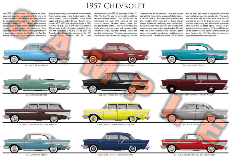 1957 Chevrolet model year car poster
