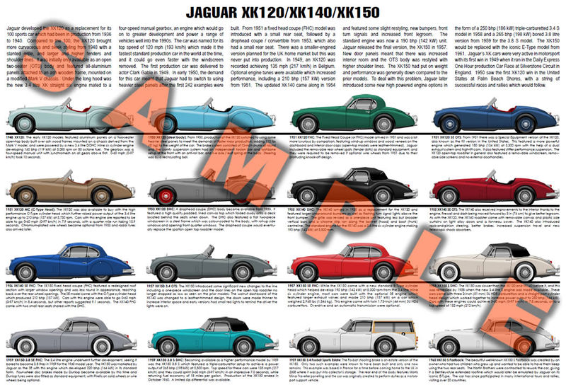 Jaguar XK120 XK140 XK150 evolution poster S SE MC C-Type OTS