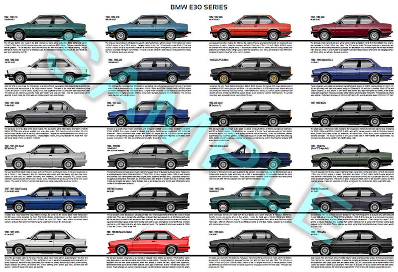 BMW E30 series production history poster 1982 to 1994 M3 EVO