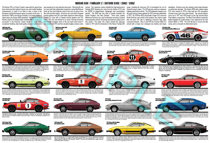 Datsun 240Z Nissan S30 Fairlady Z production history poster