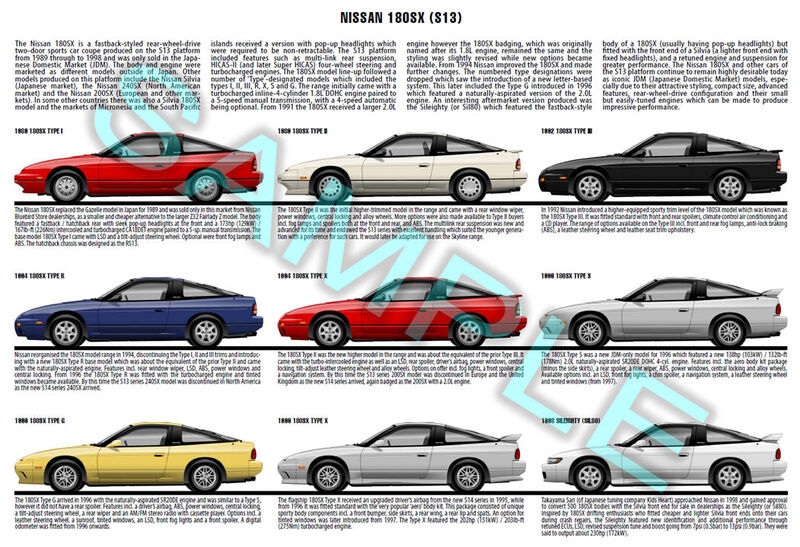 Nissan S13 180SX production history poster Nissan S13 180SX production history poster