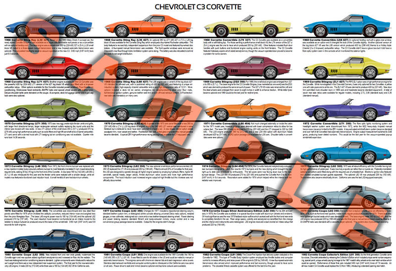 Chevrolet C3 Corvette 1968 - 1982 production history poster