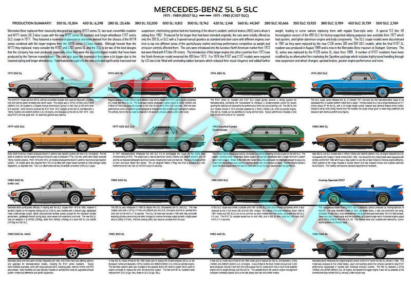 Mercedes Benz R107 C107 SL SLC W107 history poster print