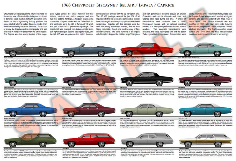 1968 Chevrolet Impala Biscayne Bel Air Caprice model chart p