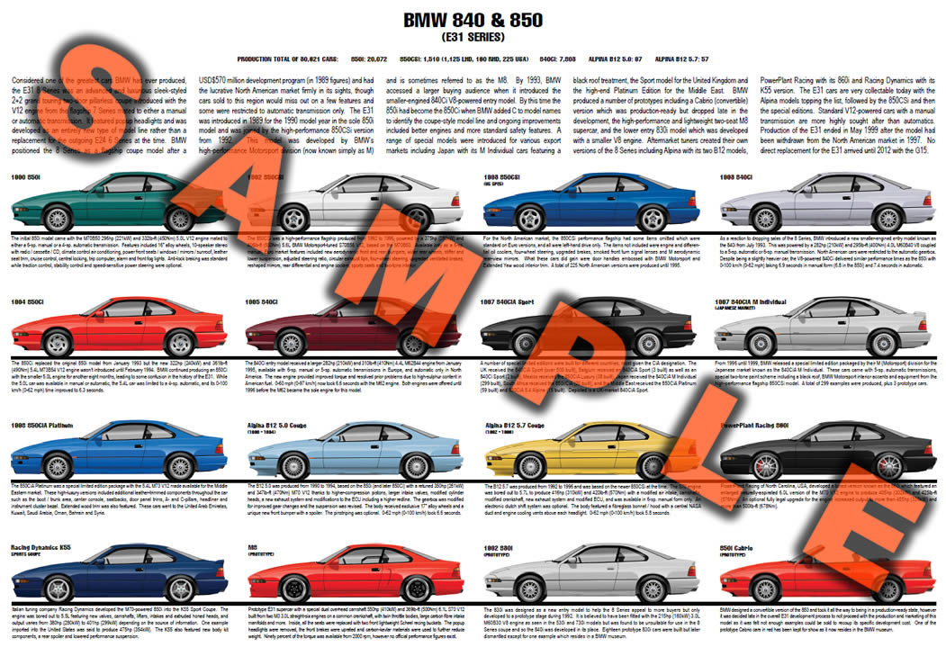 BMW E31 8 Series 850 & 840 car production history poster