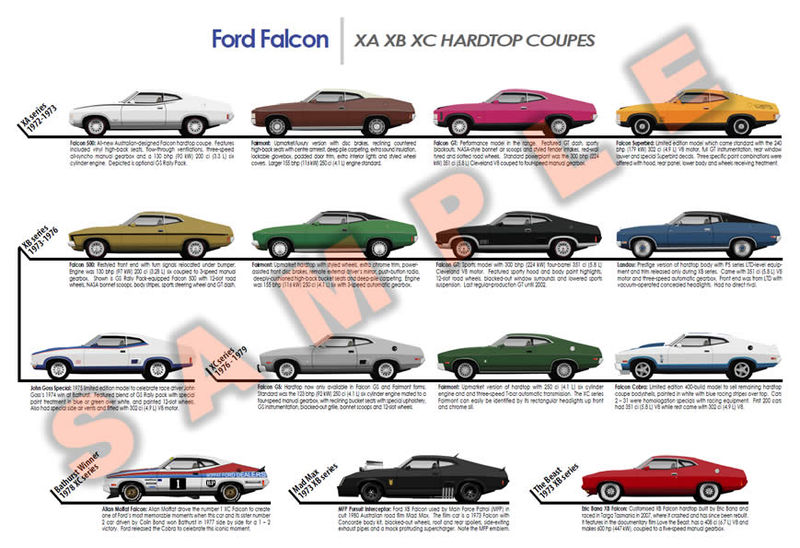 Ford Falcon Hardtop Coupes XA XB XC only poster P5 GT Landau