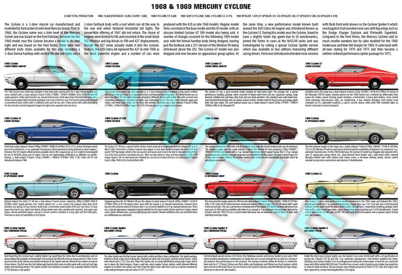 Mercury Cyclone 1968 to 1969 production history post Mercury Cyclone 1968 to 1969 production history post