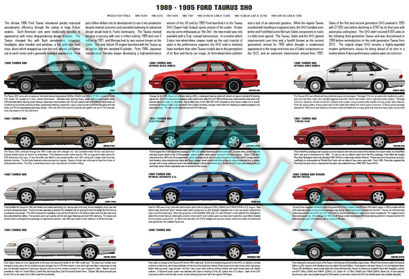 Ford Taurus SHO 1989 to 1995 production history poster print