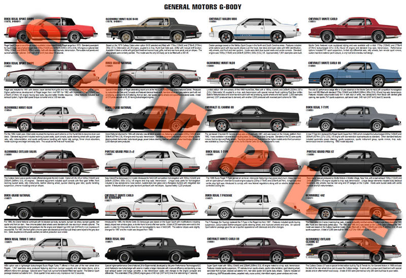 General Motors (GM) G-body variants car art poster print