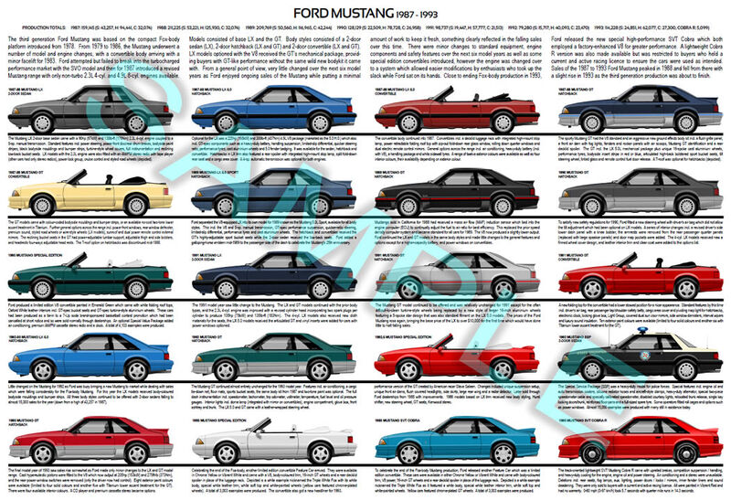 Ford Fox Mustang evolution poster 1987 to 1993 LX GT Cobra R