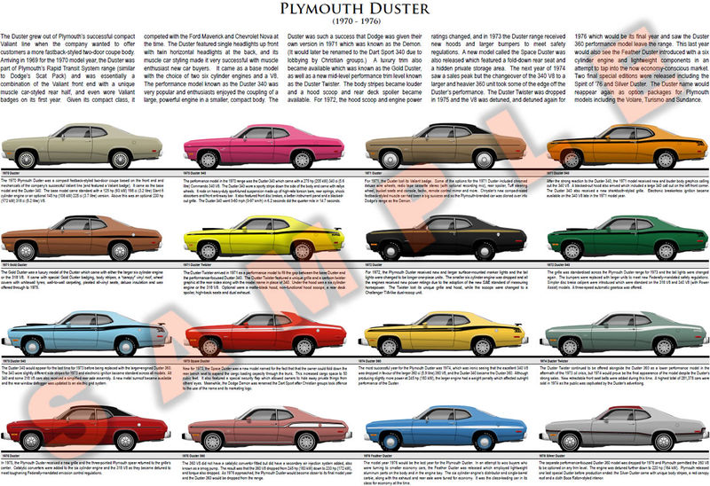 Plymouth Duster evolution poster 1970 to 1976