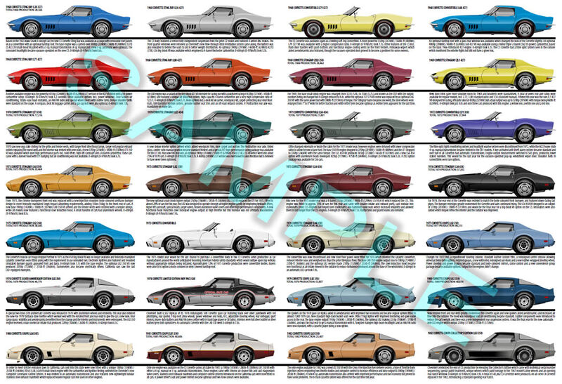 Chevrolet C3 Corvette 1968 - 1982 production history poster Chevrolet C3 Corvette 1968 - 1982 production history poster