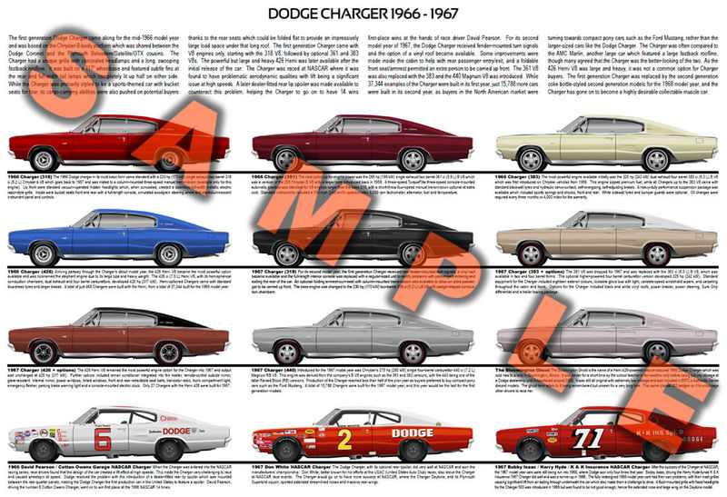 Dodge Charger first generation 1966 to 1967 poster print